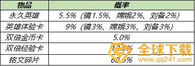 《王者荣耀》2021年英雄秘宝购买建议