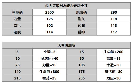 《另一个伊甸》露伊娜介绍