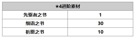 《另一个伊甸》露伊娜介绍