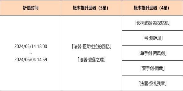 《原神》4.6神铸赋形祈愿活动完成攻略