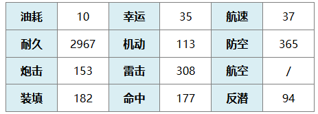 《碧蓝航线》巴托洛梅奥·科莱奥尼技能介绍