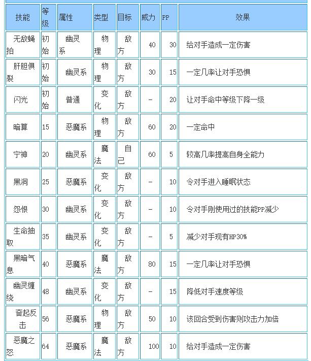 洛克王国金刚紫贝技能搭配_金刚紫贝技能怎么搭配