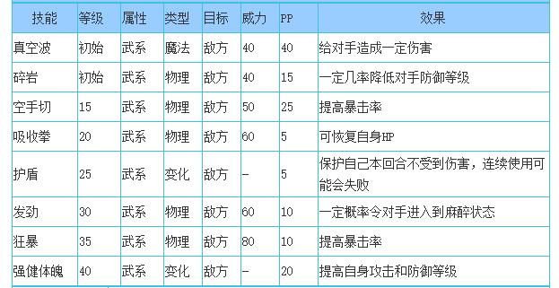 洛克王国神探大虎技能搭配_神探大虎技能怎么搭配