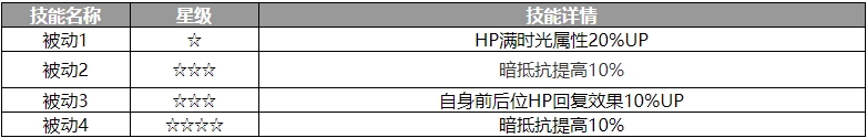 歧路旅人大陆的霸者米娜角色怎么样-角色介绍