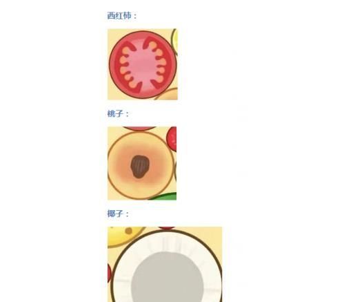 《微信》小游戏合成大西瓜水果合成公式图