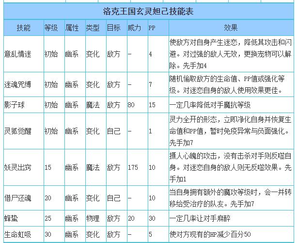 洛克王国玄灵妲己技能搭配_玄灵妲己技能怎么搭配