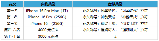 《刀剑online》*无三满神武赤诚新服11月15日开启