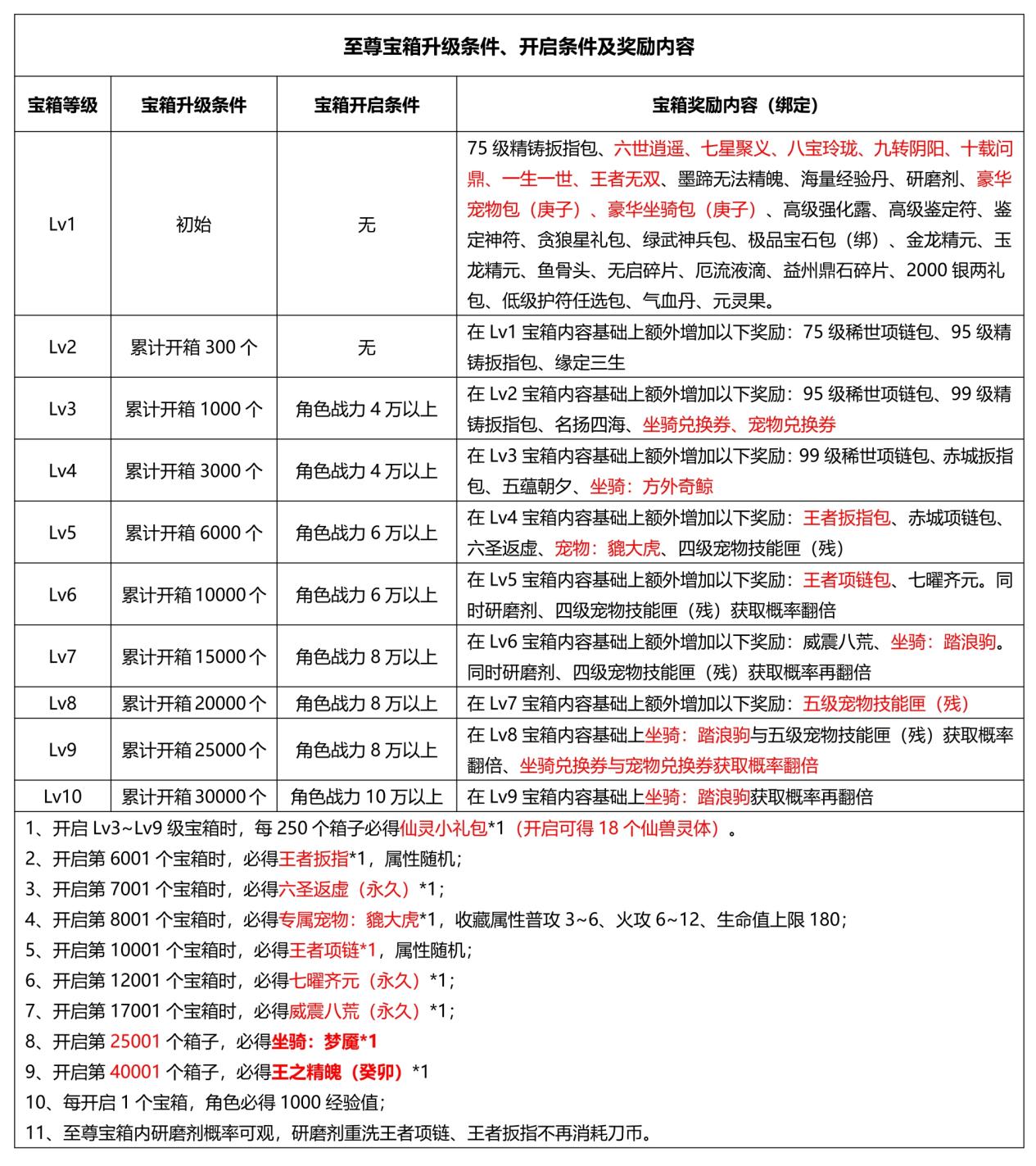 《刀剑online》*无三满神武赤诚新服11月15日开启