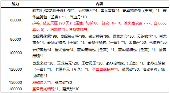 《刀剑online》*无三满神武赤诚新服11月15日开启