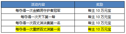 《刀剑online》*无三满神武赤诚新服11月15日开启