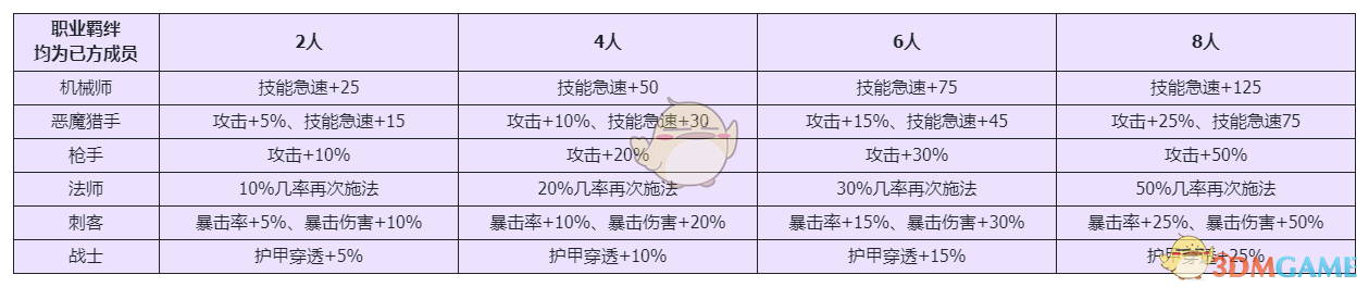 《勇闯女巫塔》萌新快速上手攻略