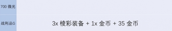 《金铲铲之战》s13炼金男爵各层数奖励介绍