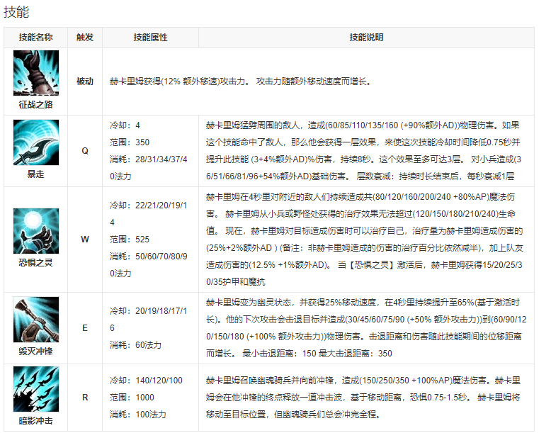 《英雄联盟手游》人马上线时间一览