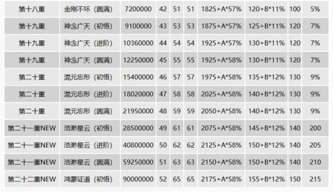 千年3元气图表一览图七