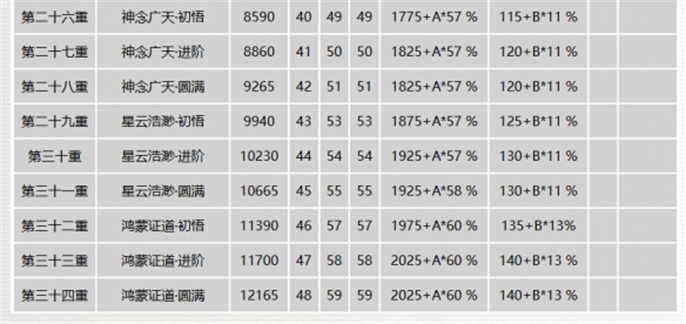 千年3元气图表一览图四