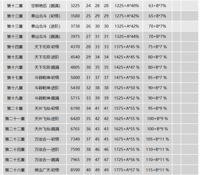 千年3元气图表一览图三