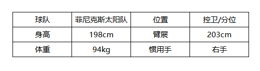 《美职篮全明星》德文布克属性介绍