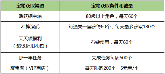 《刀剑online》轻松新服，人人免费拿地冥