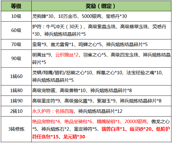 《刀剑online》轻松新服，人人免费拿地冥