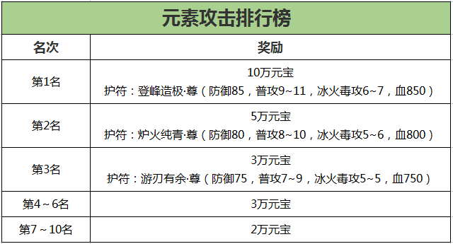 《刀剑online》轻松新服，人人免费拿地冥