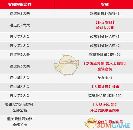 《香肠派对》SS19赛季暴跳西游路玩法介绍